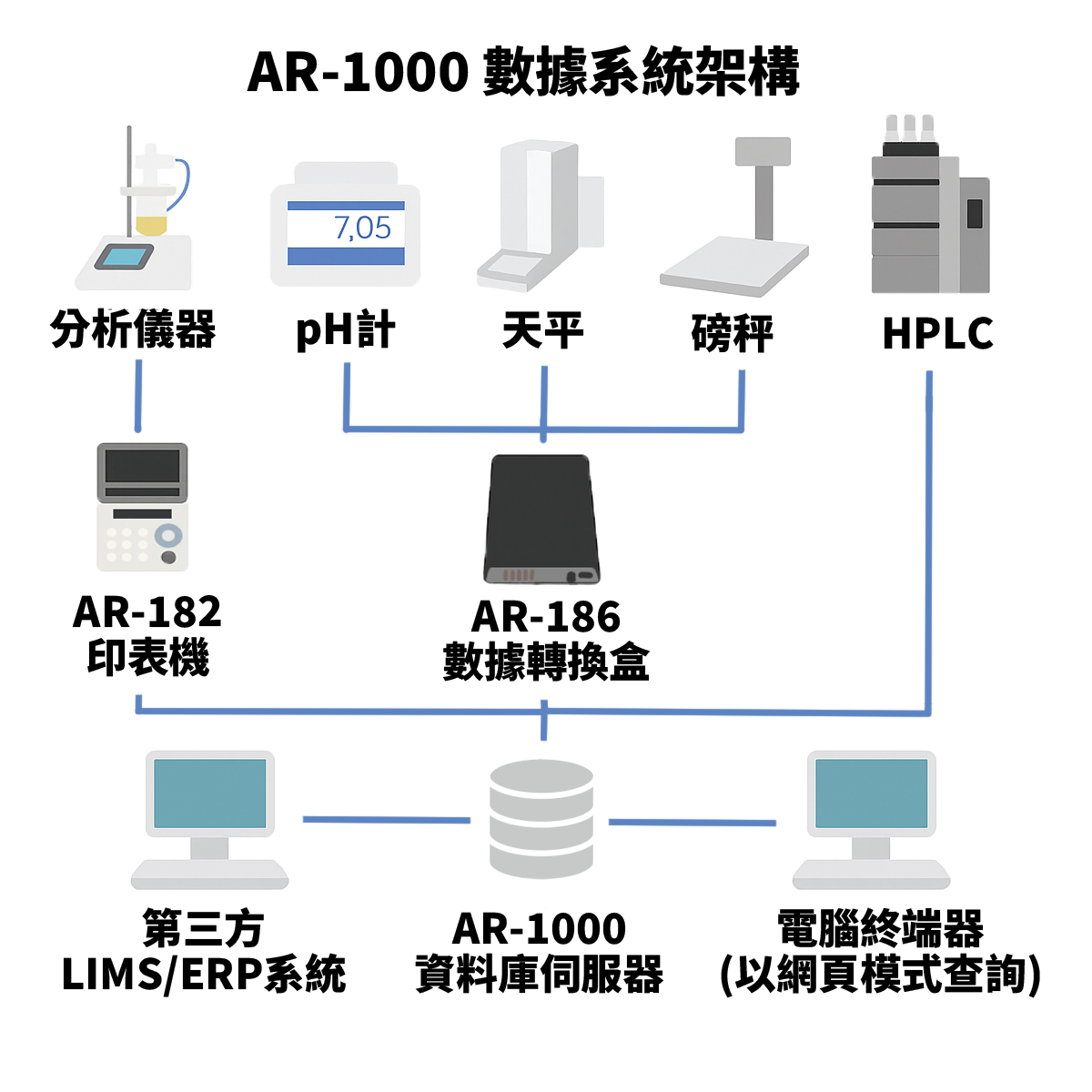 AR1000 數據採集系統-2.png